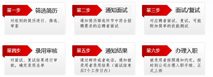 招聘流程